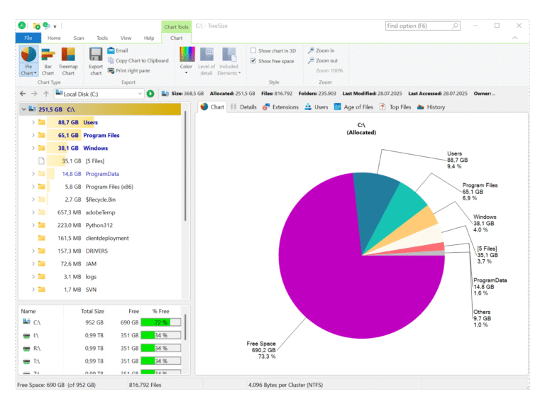 TreeSize Free – Extremely fast Hard drive Scanning
